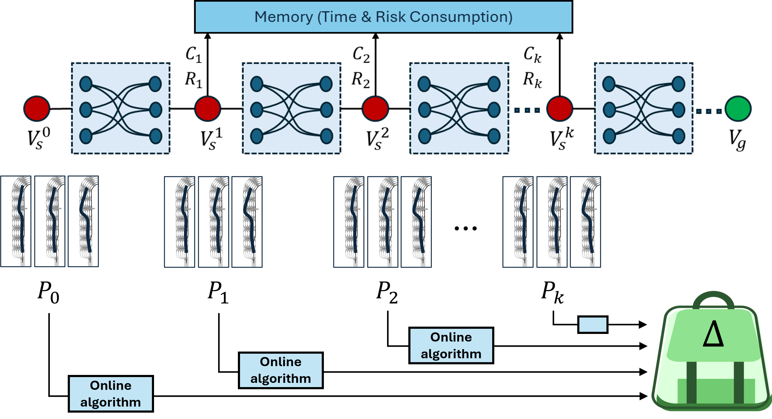 Thumbnail for Online Risk-Bounded Graph-Based Local Planning for Autonomous Driving with Theoretical Guarantees