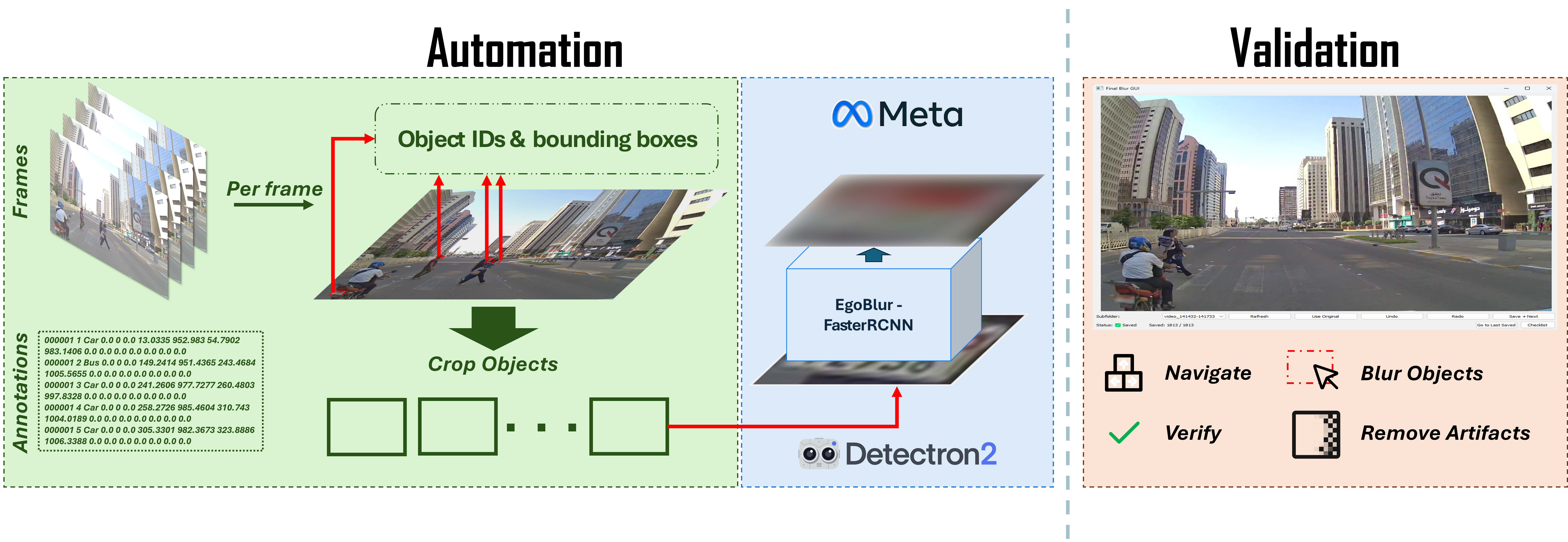 Thumbnail for Priv-DATA: Privacy-Aware Dataset Anonymization Tool for Autonomous Vehicles Research
