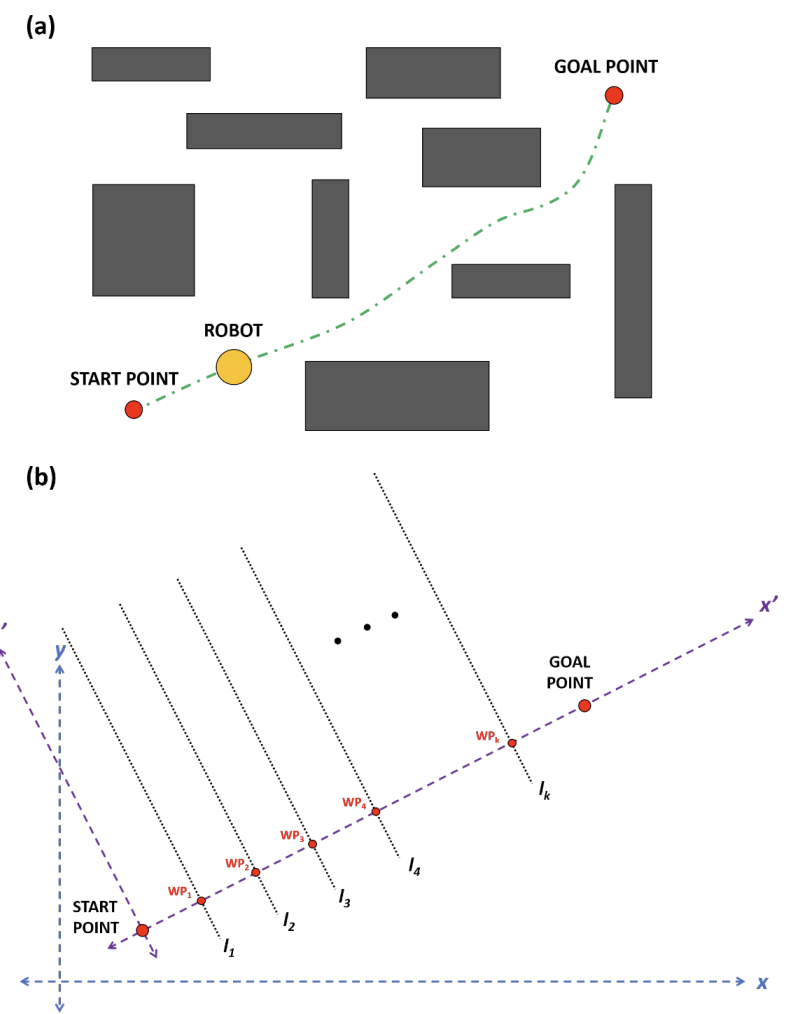 Thumbnail for Robotic Optimal Path Planning via Multi-Objective Dolphin Echolocation Optimization (DEO)
