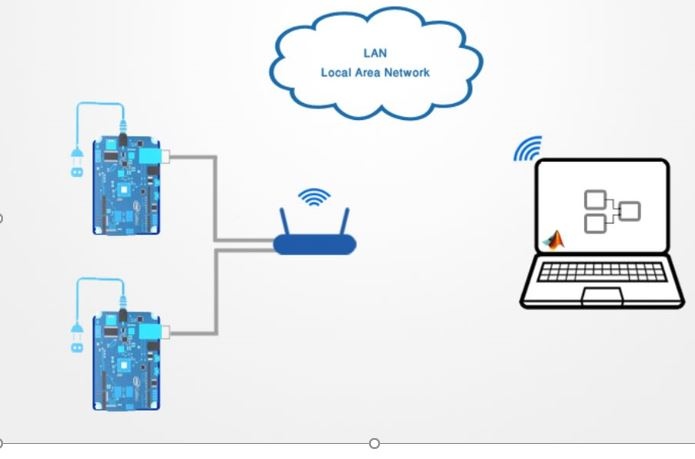 Hardware-in-the-Loop on an Industrial Lab-Scale Process