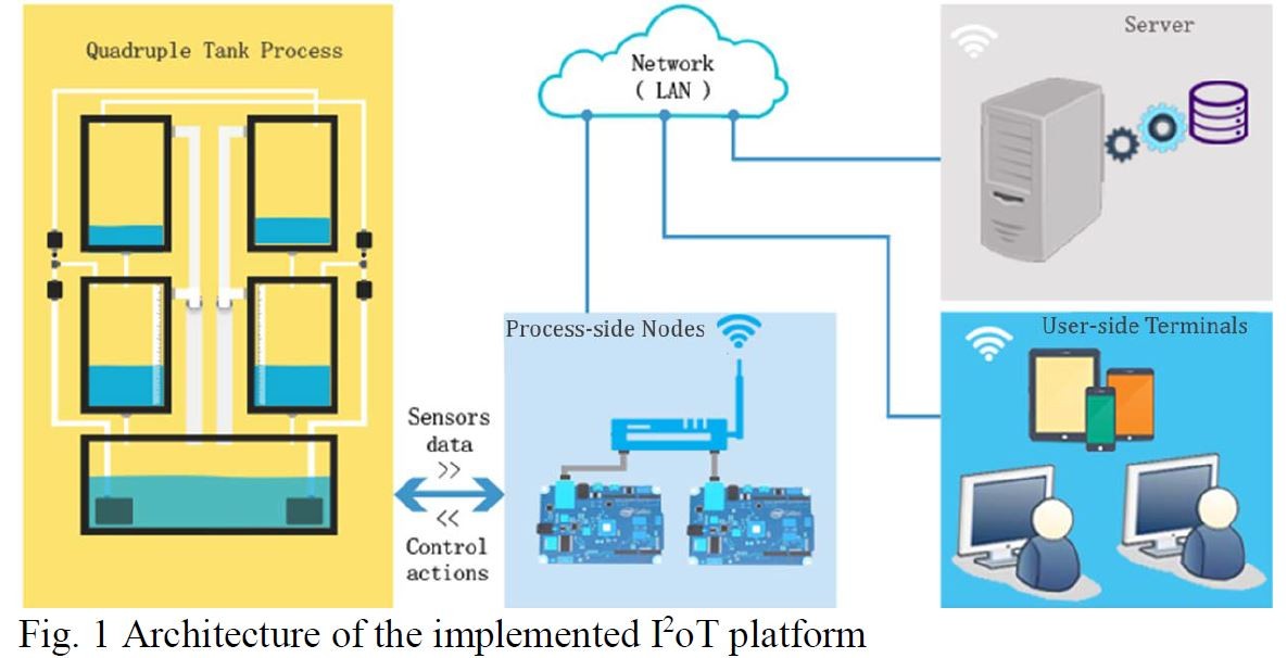 Industrial IoT for a Lab-Scale Control Process