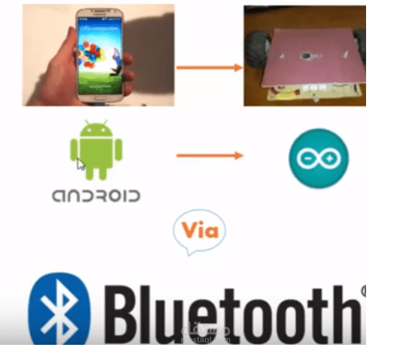 Mobile Robot Controlled by Smartphone